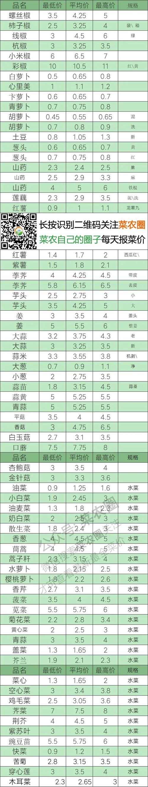 疫情后伊春菜价最新消息解析