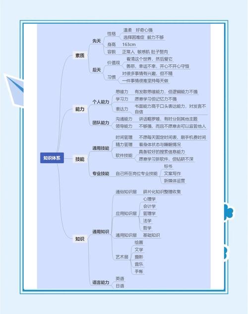 构建完成的知识网络，如何让知识真正发挥作用