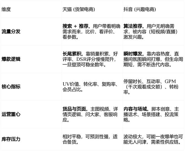 如何轻松成为抖音成功umerator？墨言专业刷赞服务小黑书，让你轻松成为抖音umerator！