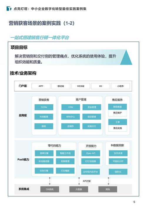 如何构建白塔网站，从需求分析到迭代优化