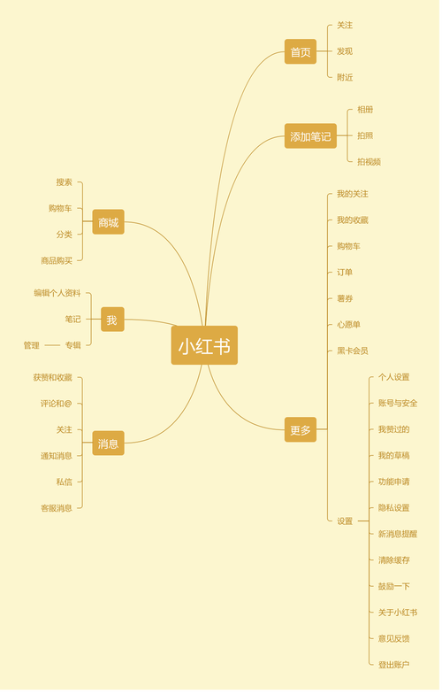 小红书用户行为分析，如何利用免费点赞和合作服务提升粘性
