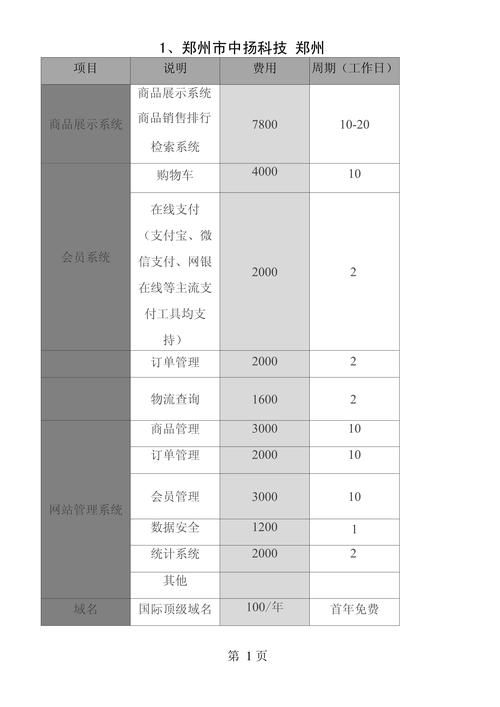 泰州网站开发报价概述