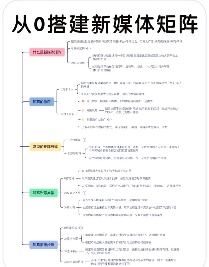 从需求分析到运营，构建一个成功且高效的自媒体网站
