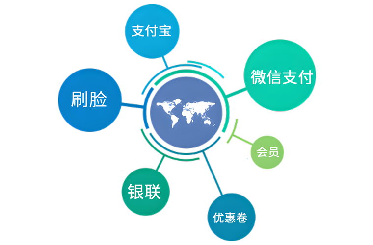 在短视频行业，自助式平台和低价业务平台都是比较热门的解决方案。自助式平台可以帮助用户快速提升活跃度，而低价业务平台则可以帮助用户快速增加粉丝数量。两者结合起来，可能是一个更高效、更实用的方案