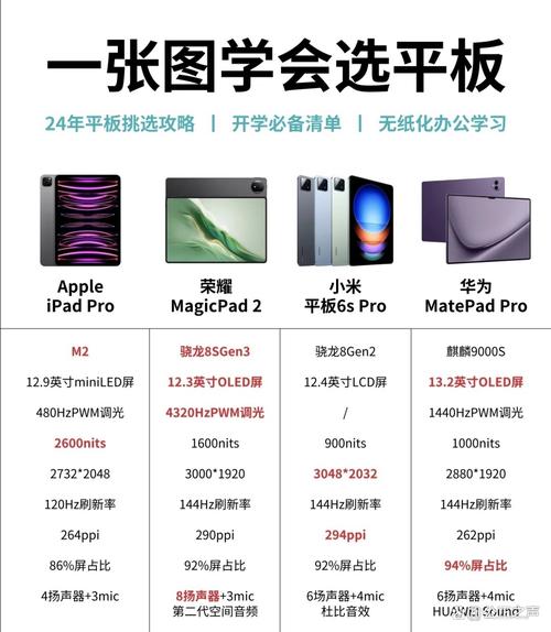 7寸平板与笔记本电脑的CPU性能对比，给你一份全面的参考