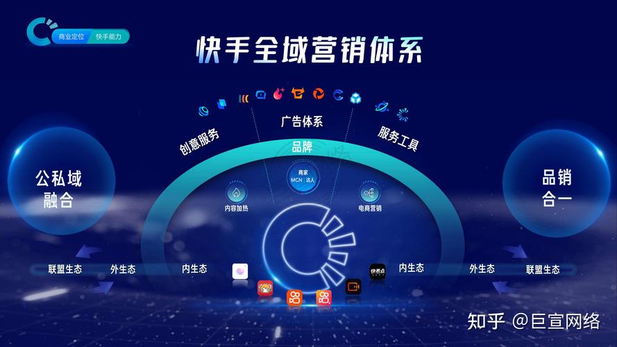 如何通过秒快手播放量来提升品牌影响力？内容优化、精准定位与付费推广的全链条策略