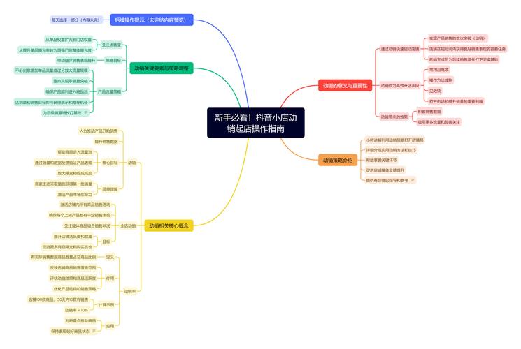 如何在抖音轻松掌握销售系统？抖音24小时自助点单指南