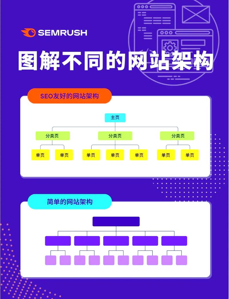 如何高效利用技术实现高质量网站？