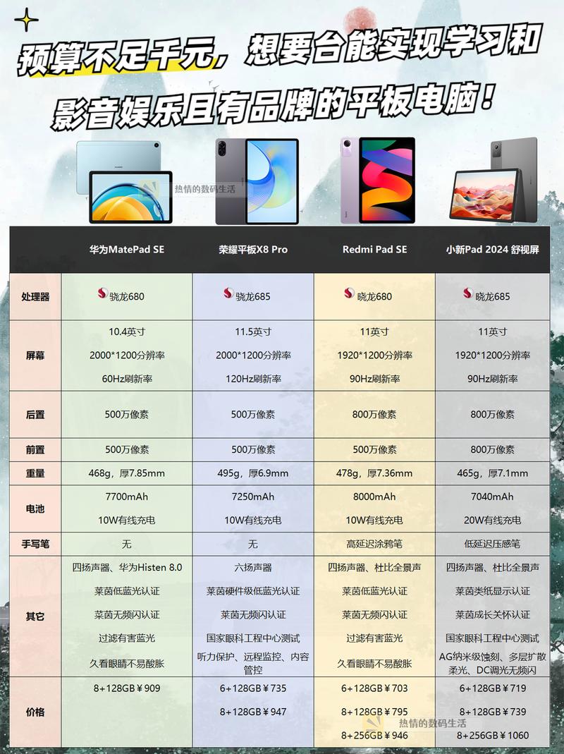 平板电脑质量排行 平板电脑价格指南 平板电脑质量保障