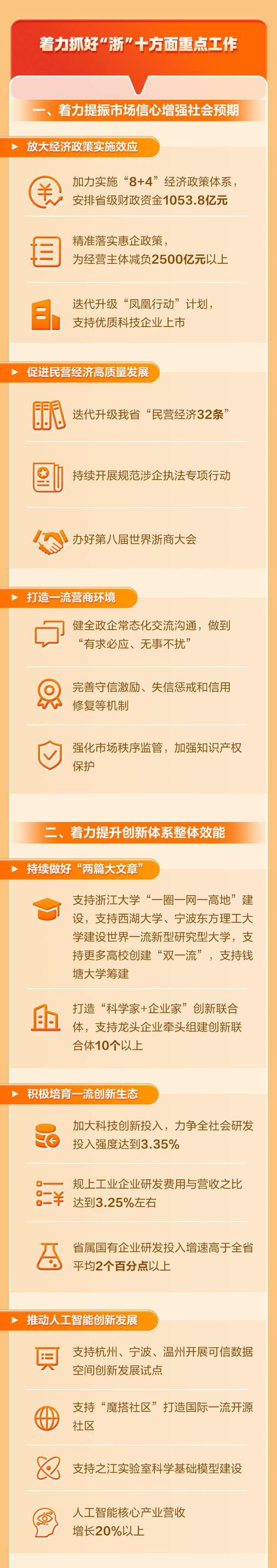 推广衢州，助力本地化发展，开启新的篇章