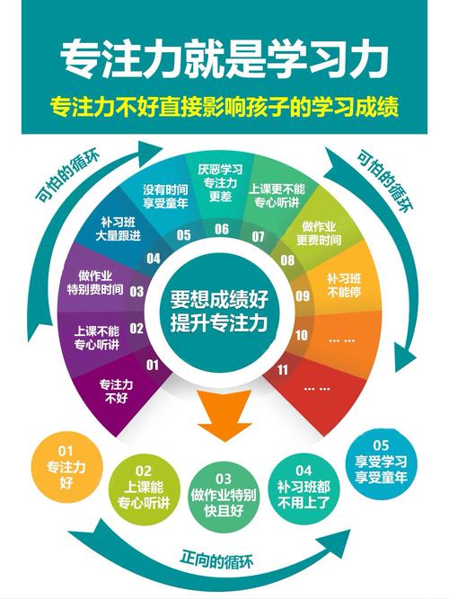 电脑游戏中的智慧，培养孩子的核心素养