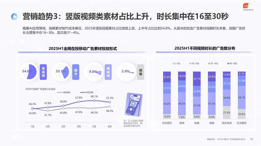 如何利用快手广告投放提升广告收益！从数据到策略，从优化到运营，精准投放你赢！