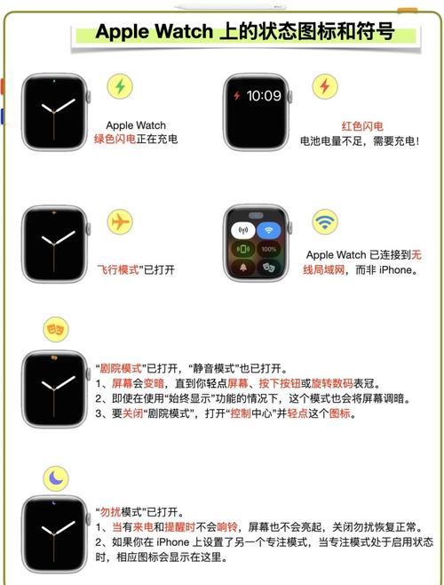 3代苹果手机如何刷抖音？卡盟在线购物指南，3代苹果手表的使用技巧？