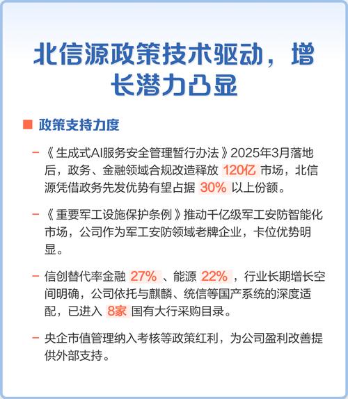 技术驱动的增长机遇