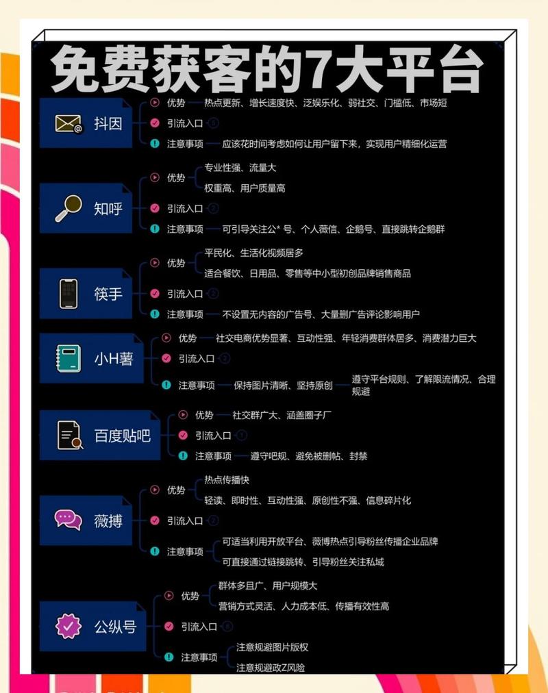 网际网络公司自媒体指南