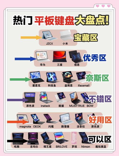 如何高效地使用卡美欧平板电脑和键盘钢琴？