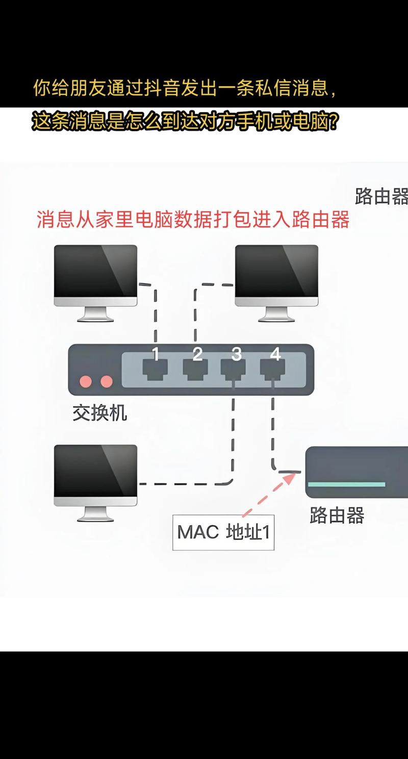 主机连接到哪个网络？掌握这些步骤，才能更好地管理你的网络