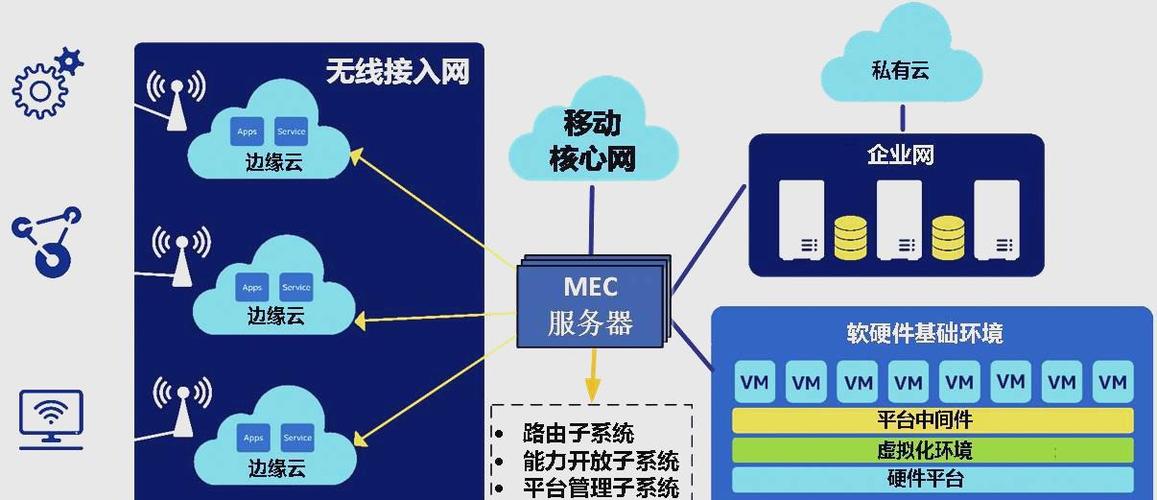 网络科 mec，从基础到应用，再到未来