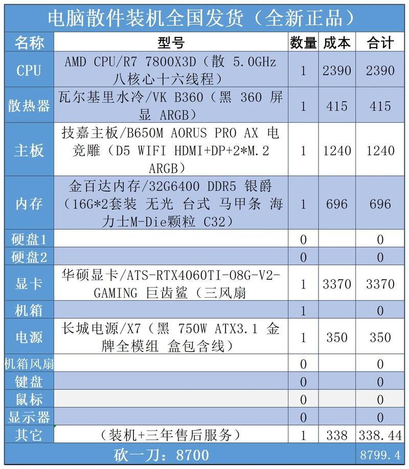 电脑配置单，从入门到优化，一文搞定你的电脑配置！