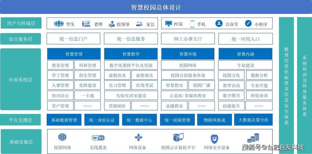 学校网站建设，从规划到运营的全面指南