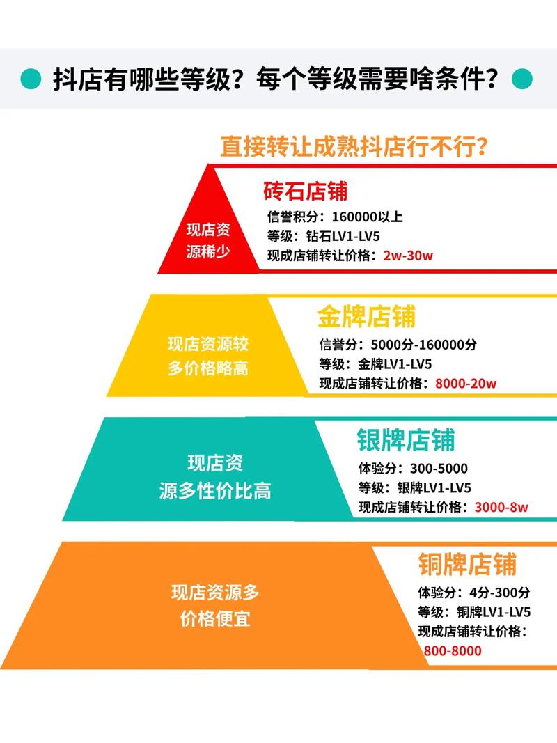 秒刷秒懂法！抖音代刷有等级，你一定要知道！