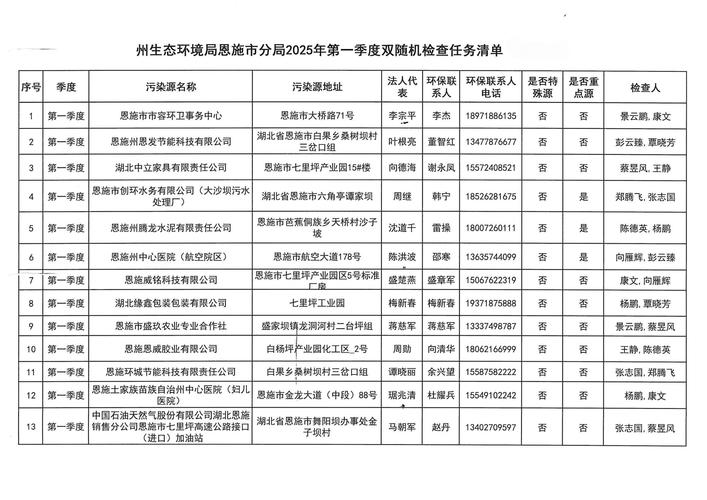 忻州疫情最新动态，防疫重点清单