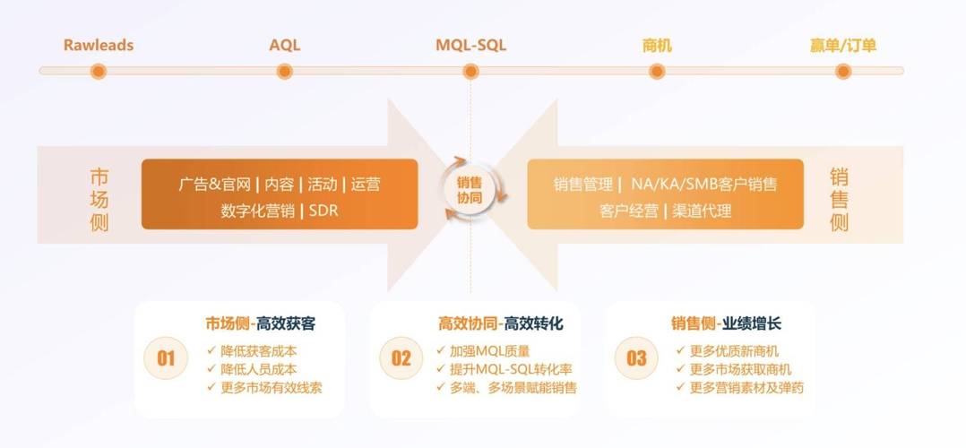 什么是云搜索营销系统？