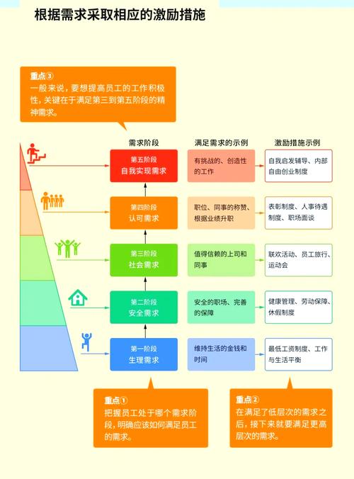 一、了解市场需求