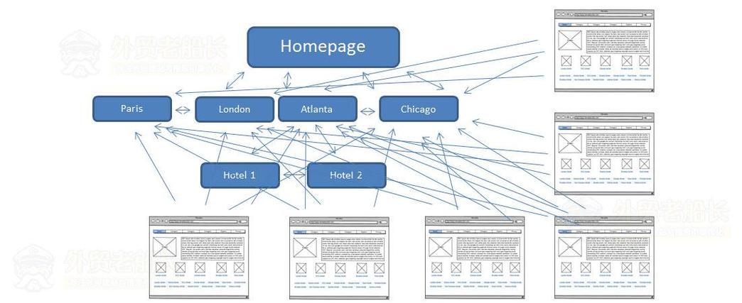 芜湖新centers的未来，开发建站指南