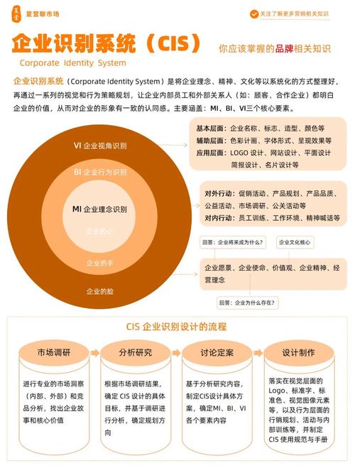 财经网站，从战略规划到用户增长的全面策略