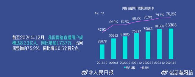 短视频平台浏览量分析，抖音如何增长？K-S直播和网站免费墨言的市场现状