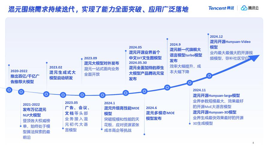 企业网站建设，从基础到未来的发展之路