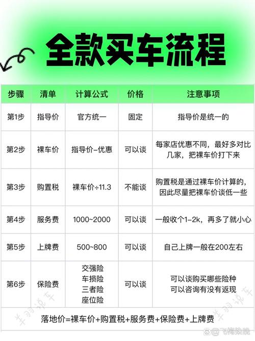 人人车，Choose Your Future Partner—人人车网站建设费用解析