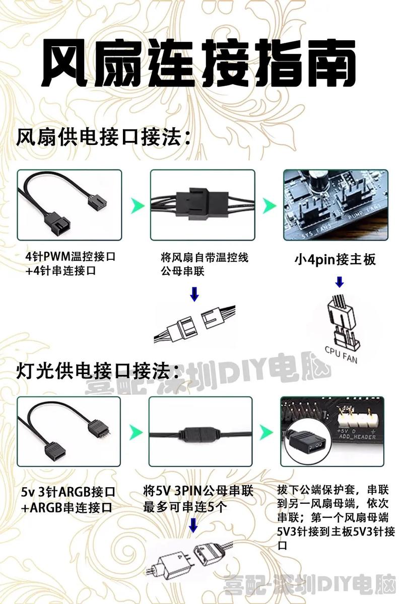1.安装机箱风道的重要性