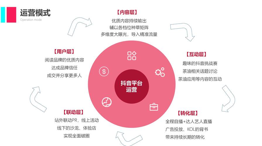 抖音双击，商业与用户的关系