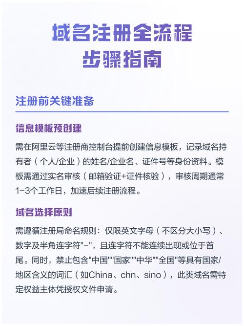 网络域名注册指南，让域名轻松成为你的专属财富