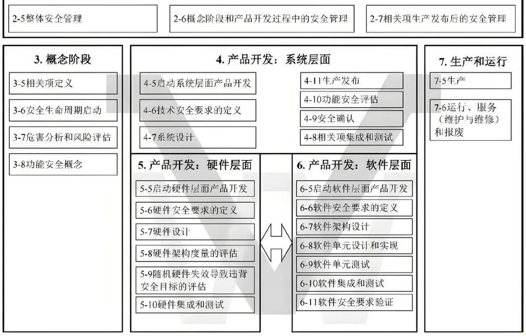 网站建设功能模型指南