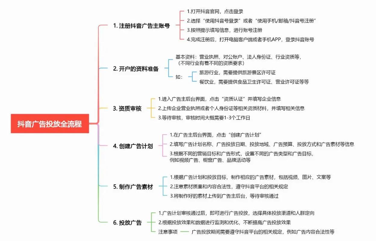抖音广告投放，如何轻松提升曝光率？