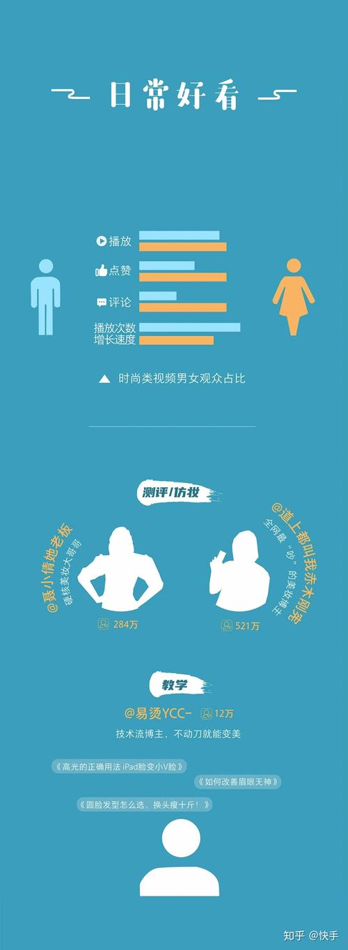 播放器故障，为什么我遇到了5个赞，而很多人却只是点赞