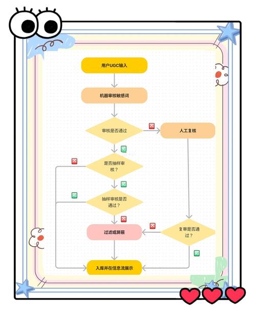 如何高效秒刷短视频，内容审核优化排版全解析