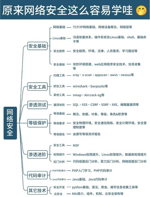 电脑防火墙入门指南