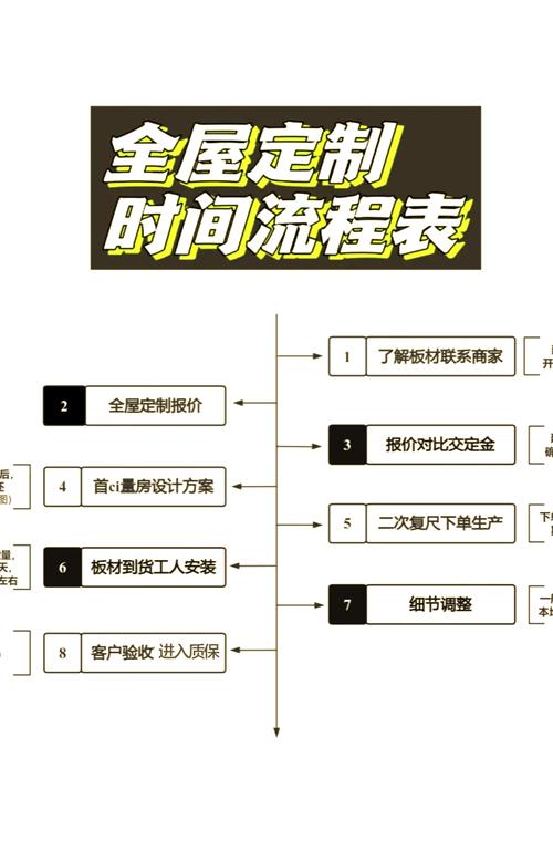 家居建站指南，从选择品牌到优化设计，你的家居该怎么建站？