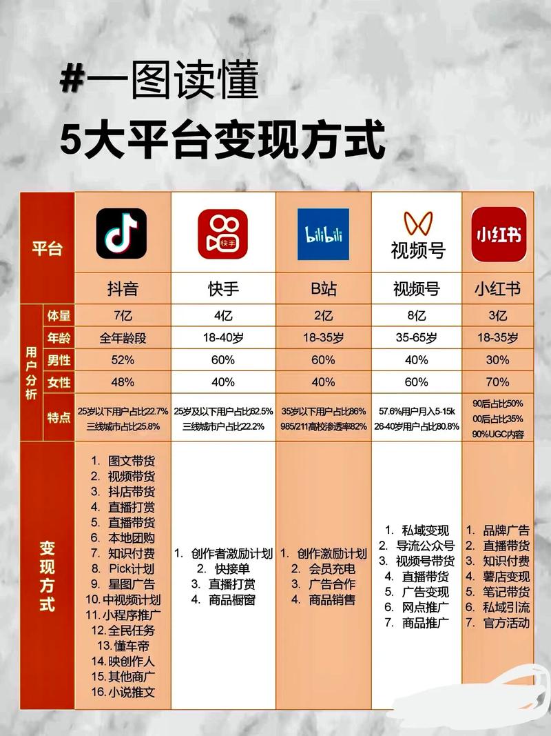 如何在抖音上快速吸引用户并提升转化率