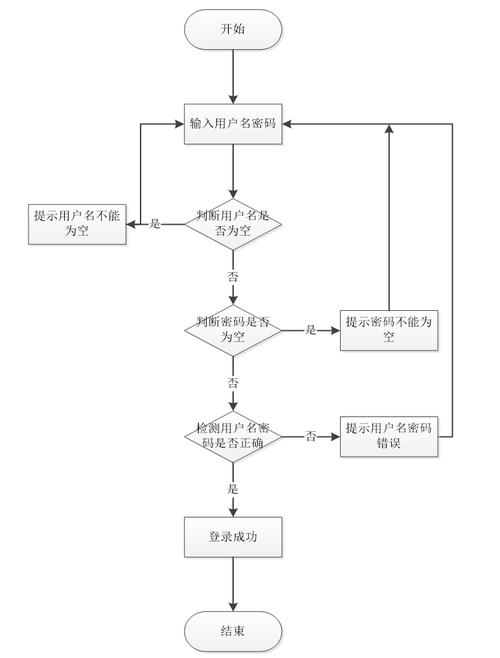 如何构建高效大型商城网站？从基础设计到高级优化