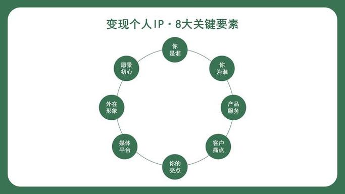 上海网站排名的8个关键要素