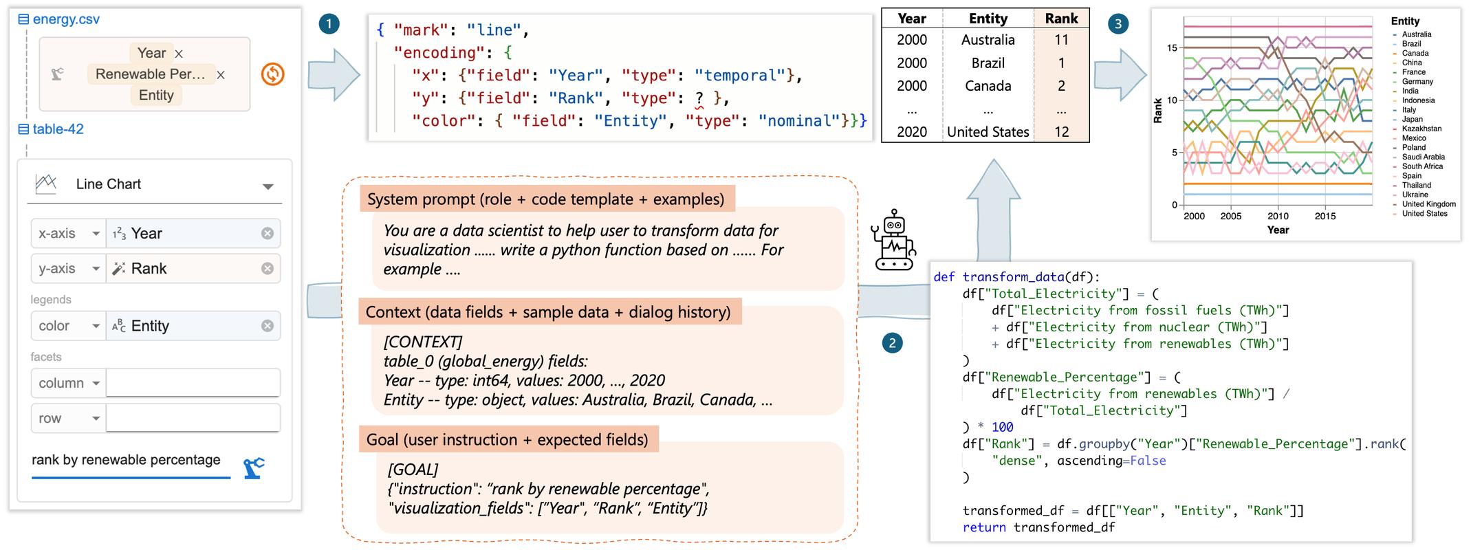 explosion of online activity in the last month:5 essential platforms for you