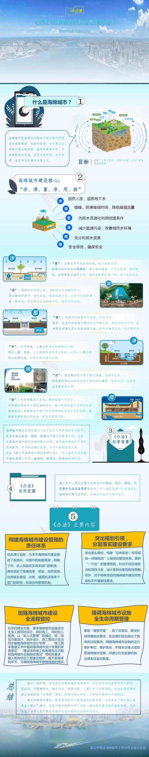 助力州建，州建服务指南