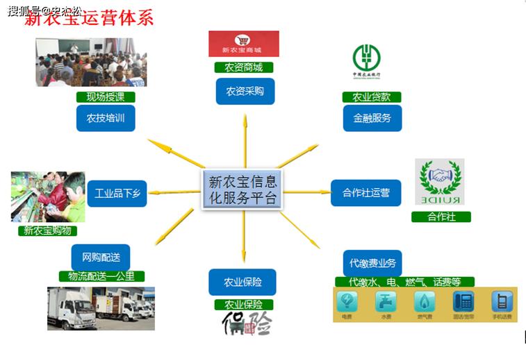 如何用自媒体技术构建农产品销售平台