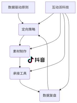 抖音刷双击，如何高效刷屏到快手？解析TOP1短视频双击技巧，助你秒变高转化率！