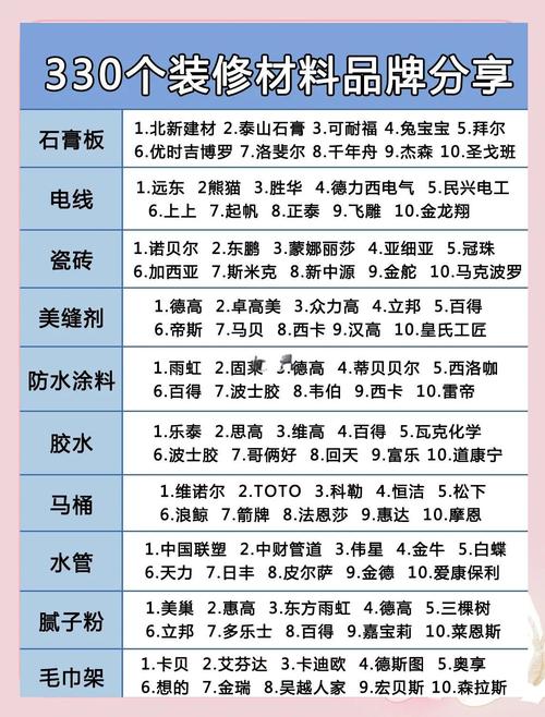 高端建材，品质生活的高端选择